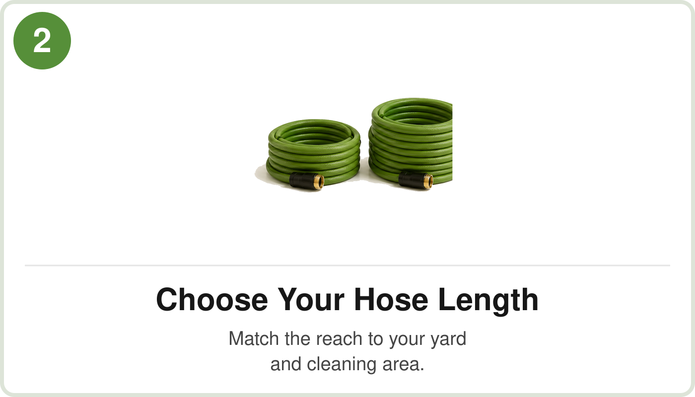 Green garden hoses with text about choosing hose length.
