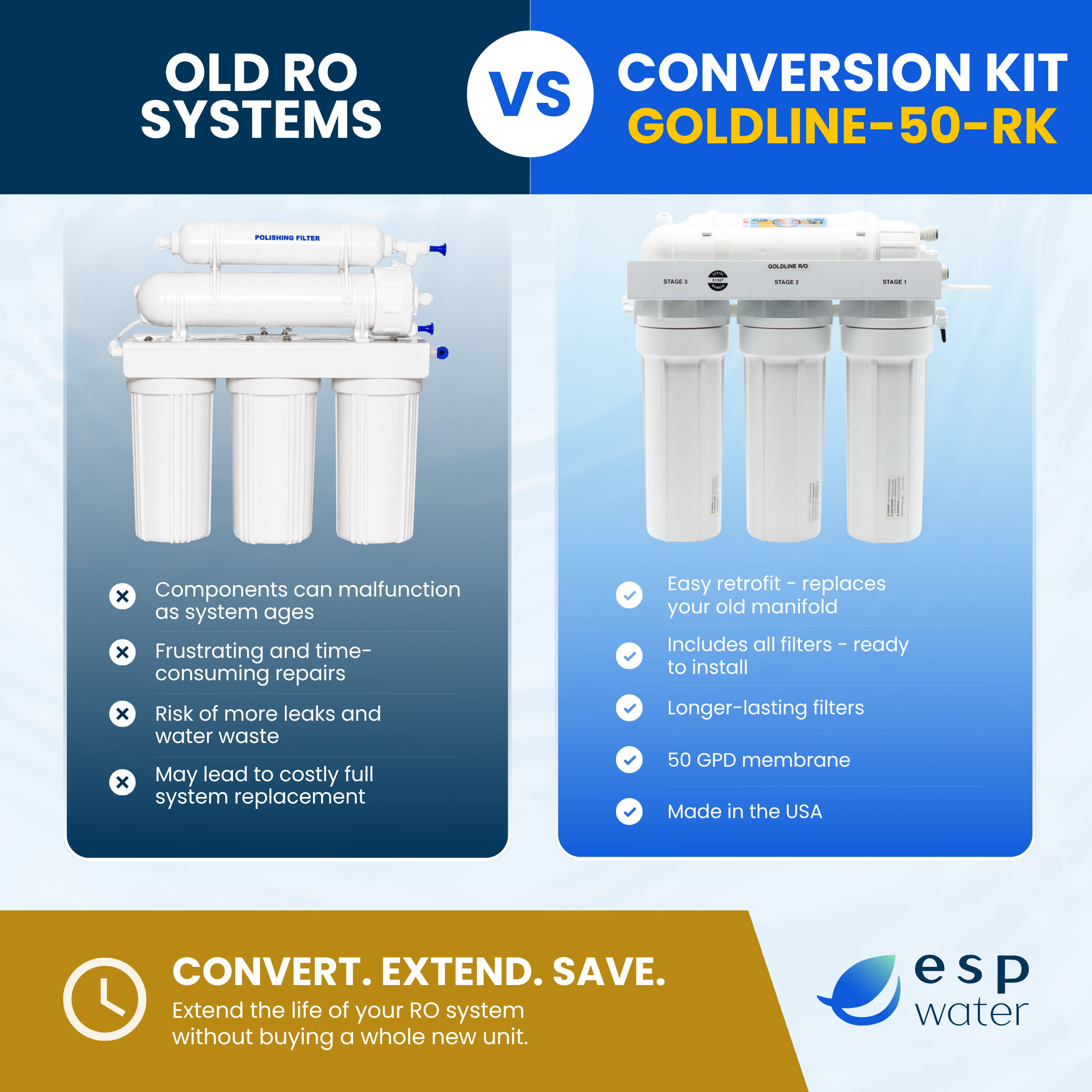 Comparison of old RO systems and Goldline-50-RK conversion kit features.