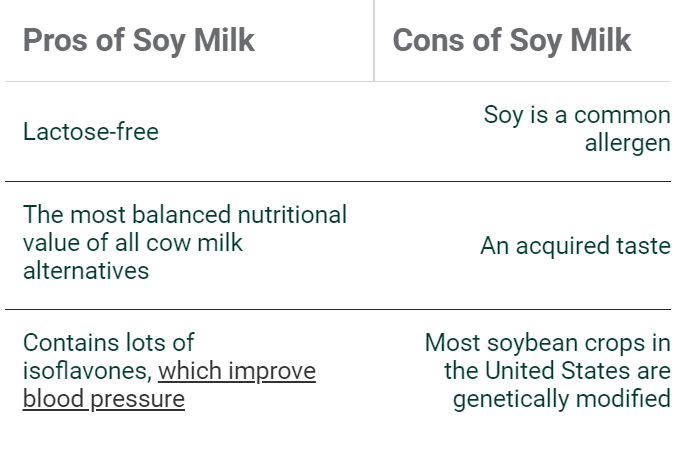 How Much Calcium is in Milk? Popular Milk Types Compared | AlgaeCal