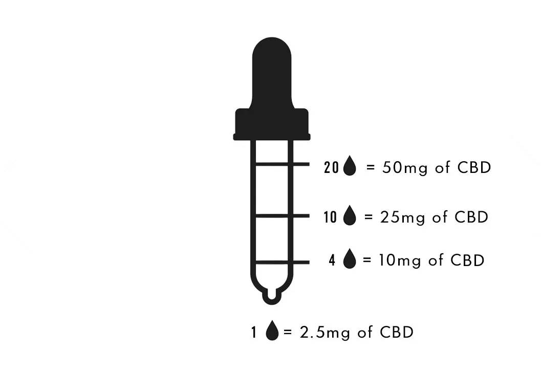 1000mg dose