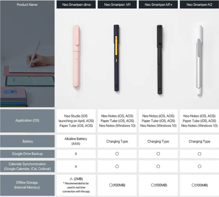 lamy safari ncode set