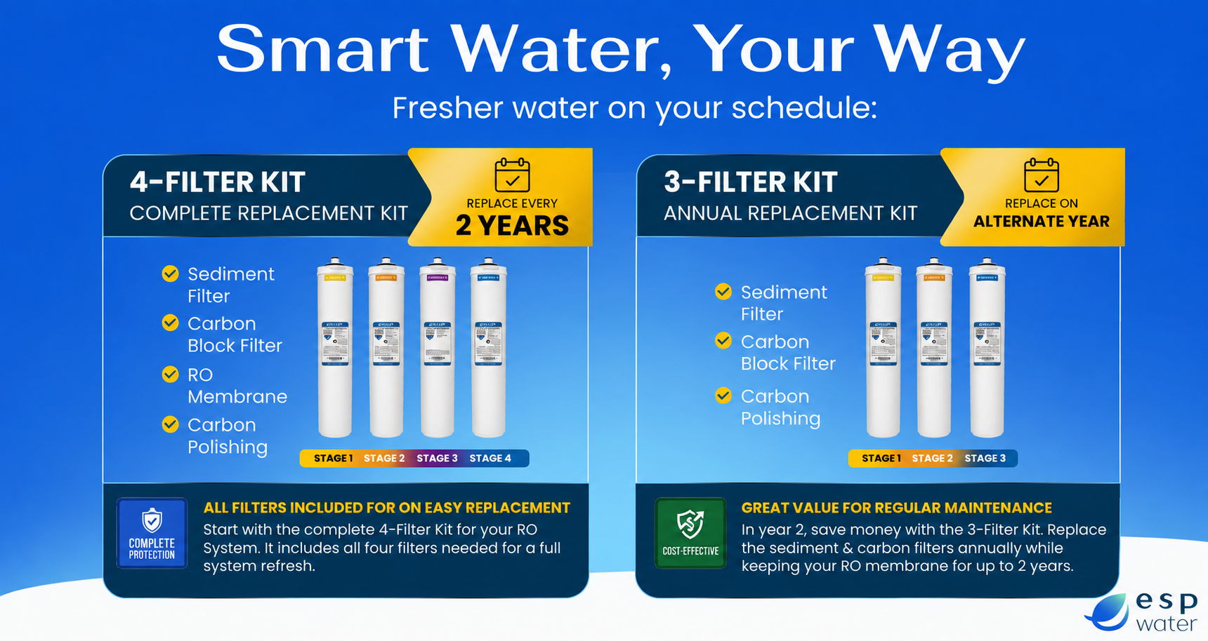 Comparison of water filter kits with specifications and benefits.