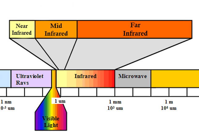 Infrared-spectrum