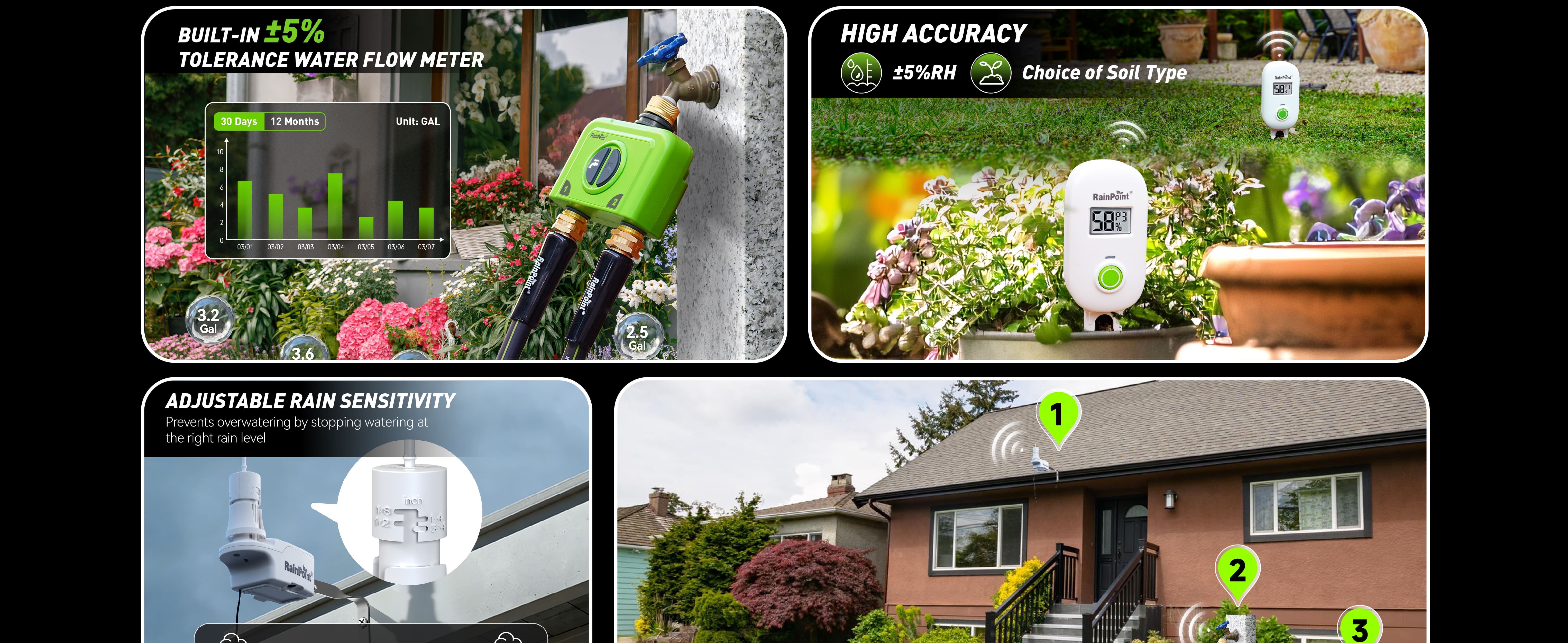 Various devices monitoring garden conditions and a home exterior.