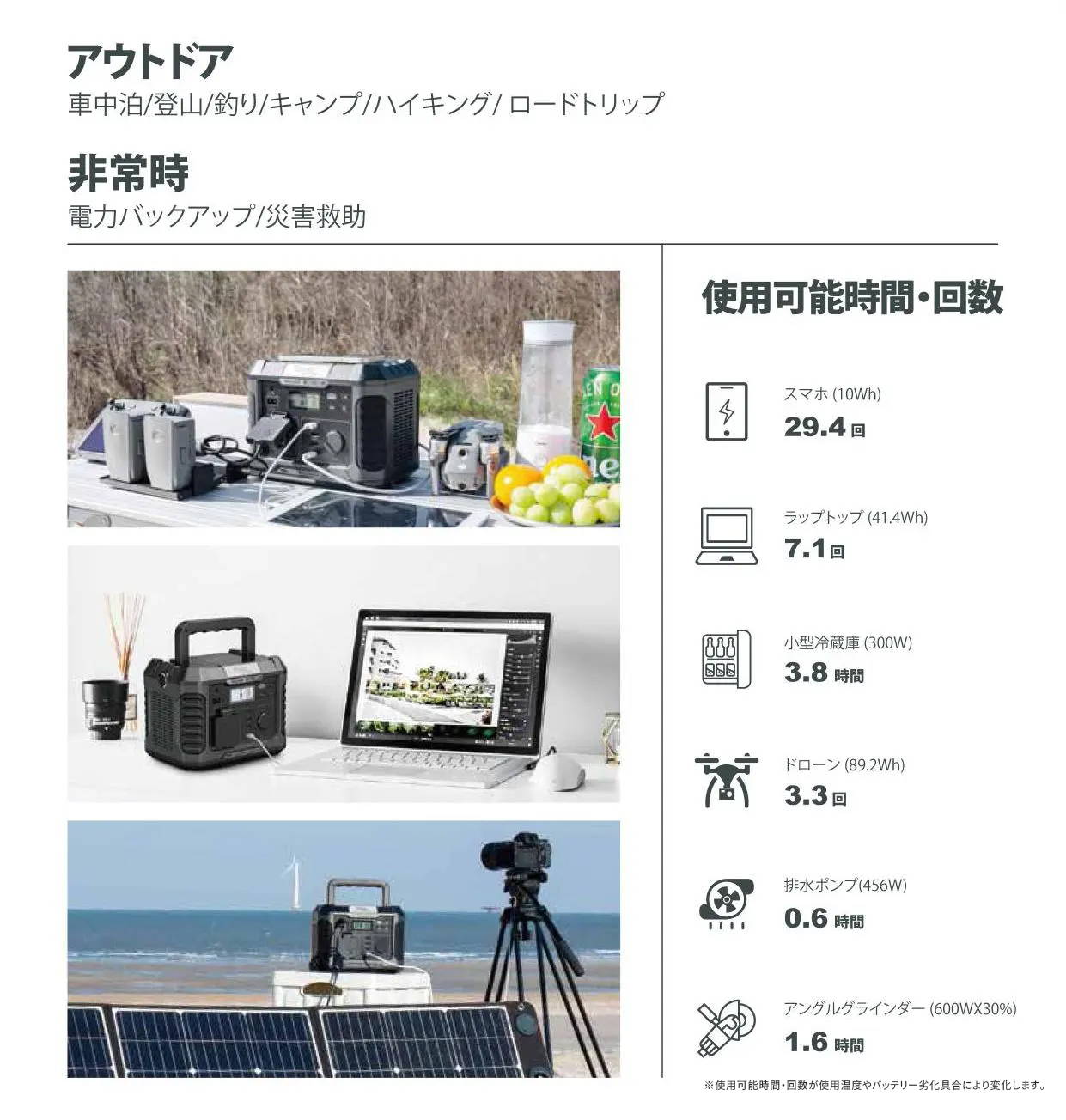 エコツール笠寺店】TogoPower ポータブル電源 Master600/346Wh【愛知県/名古屋市/笠寺/工具】 - その他
