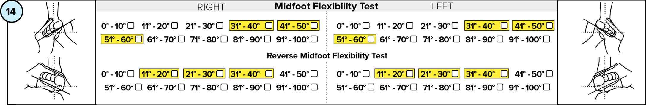 Midfoot Flexibility measurement