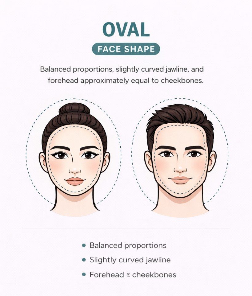 oval face shape explainer