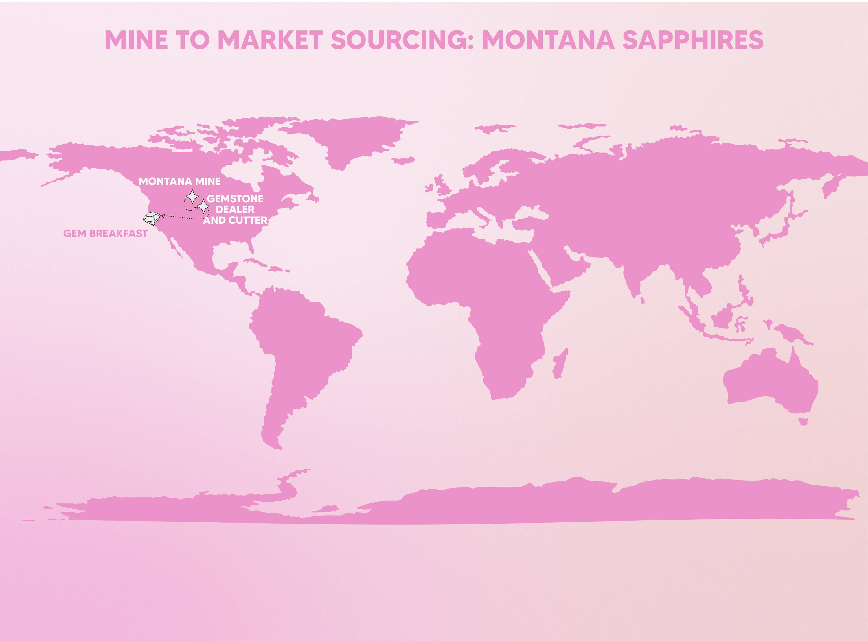 montana sapphire mine to market chart