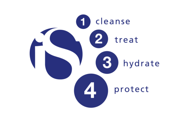 iS Clinical und sein individuelles Pflegekonzept: Cleanse, Treat, Hydrate, Protect