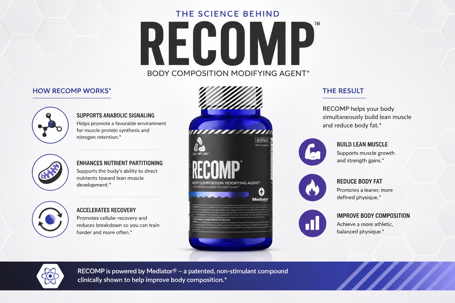 Infographic about RECOMP supplement benefits and results.