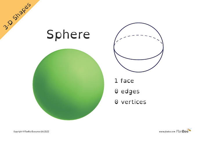 Properties Of 3D Shapes Facts By PlanBee 50 OFF