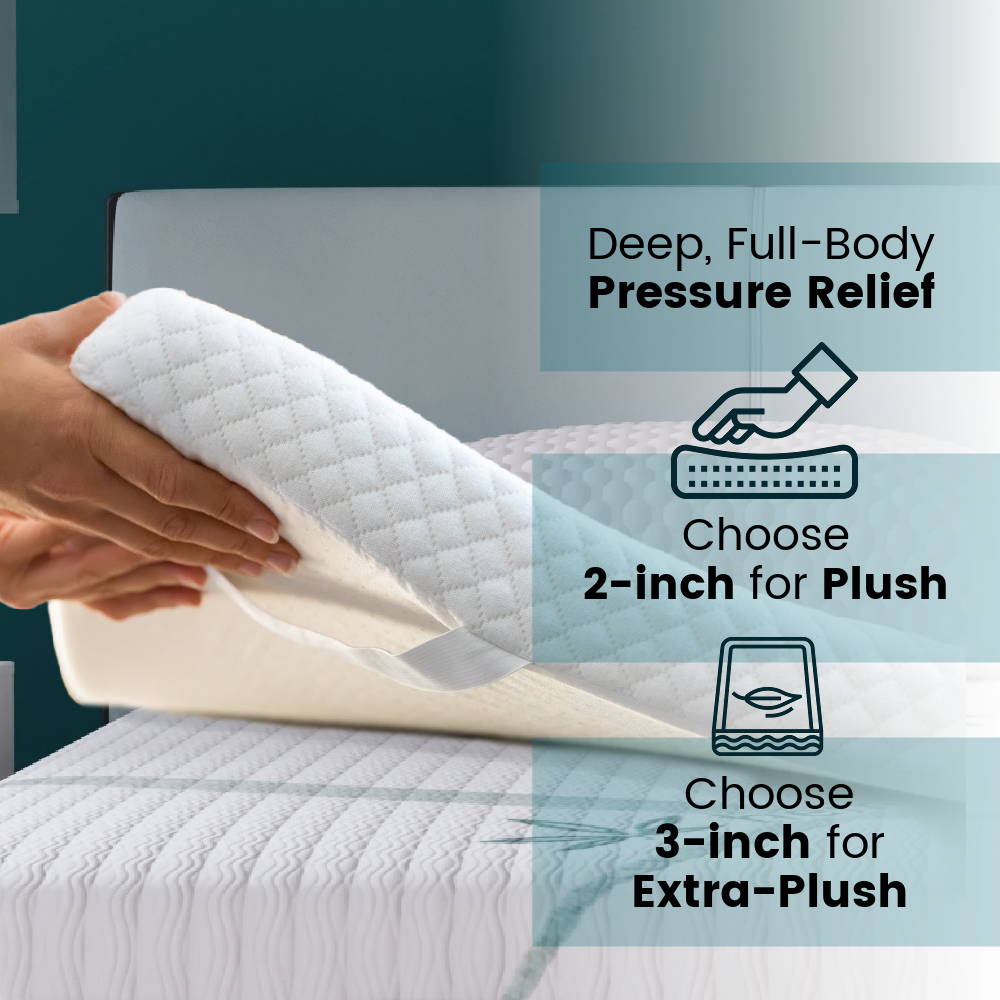 A hand lifting up the corner of the mattress topper with CBD and copper infusion on a white background that gives deep, full body pressure relief and comes in 2-inch plush or 3-inch extra plush.