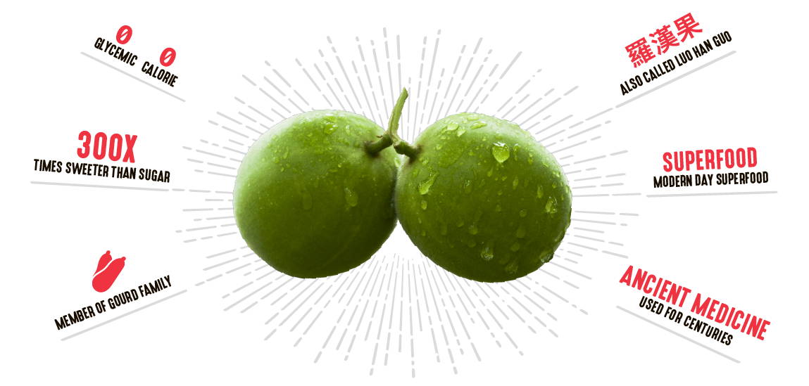 Monk fruit is a natural sweetener. It is sweeter than sugar and 100% natural.