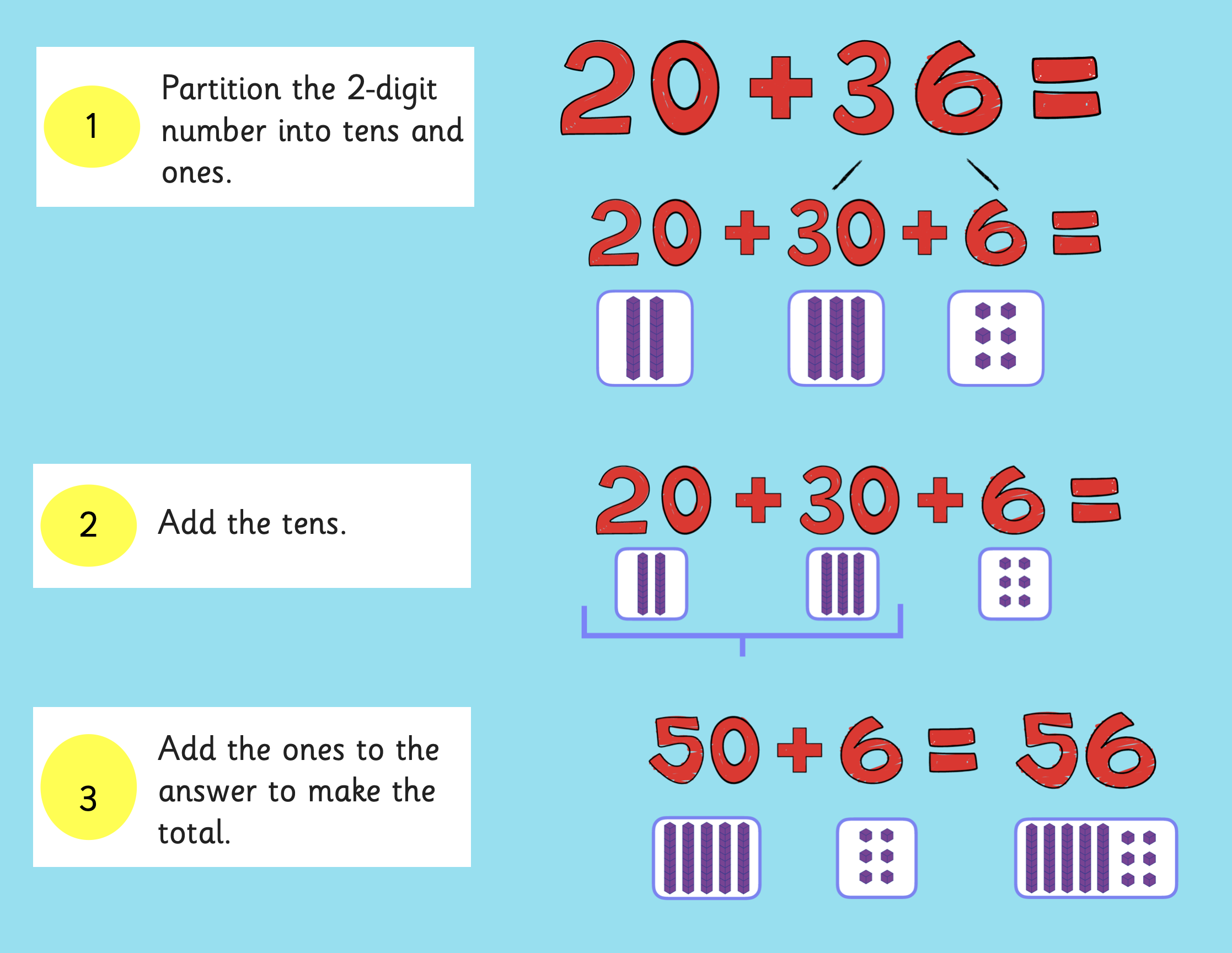 partition 2 digit numbers ks1 ks2 addition subtraction place value 