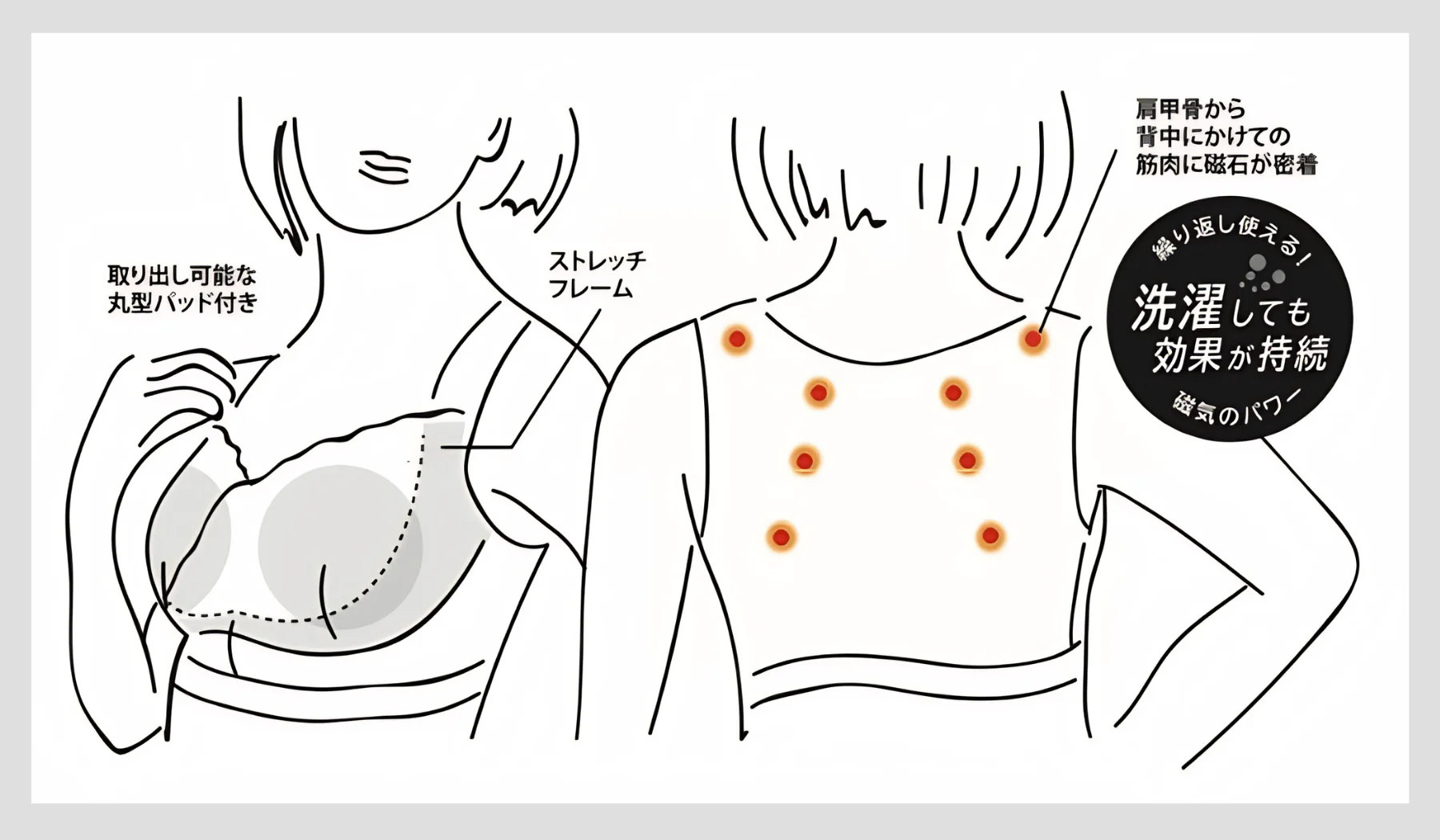 ピップエレキバンコラボ【管理医療機器】肩らっくすLUXEハーフトップ
