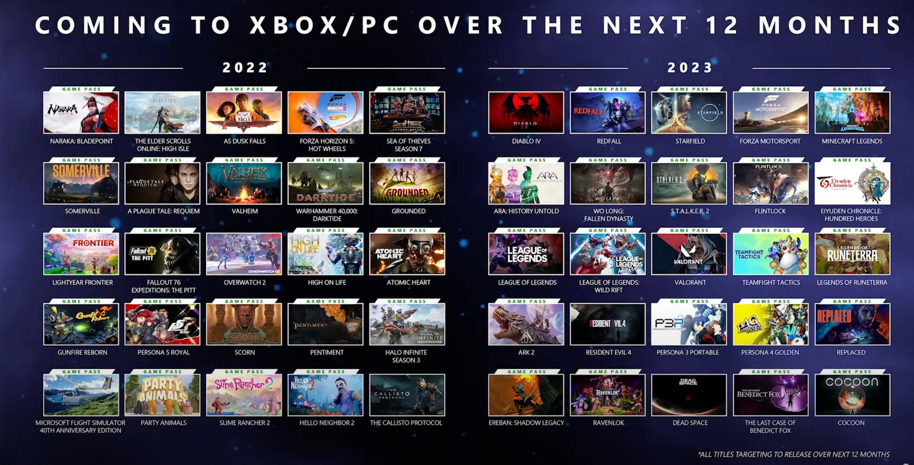 Every Xbox Game Pass Game in 2023 - XboxEra