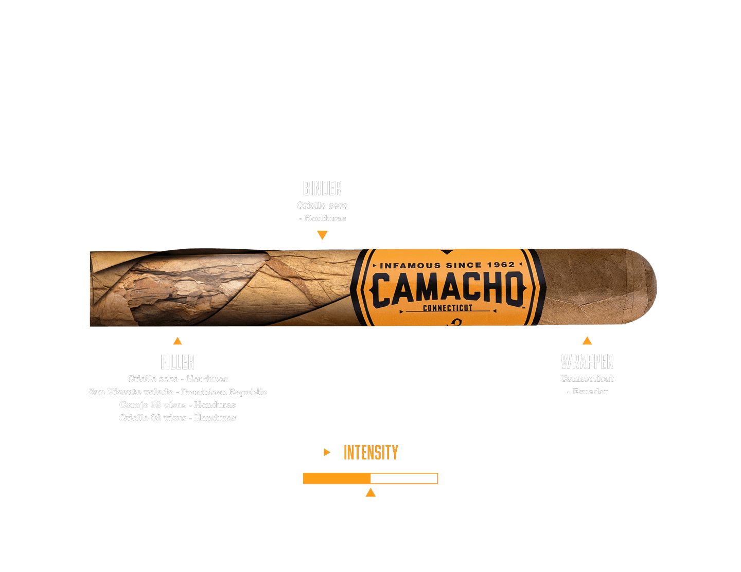 Cigar and blend description of the Camacho Connecticut Cigar