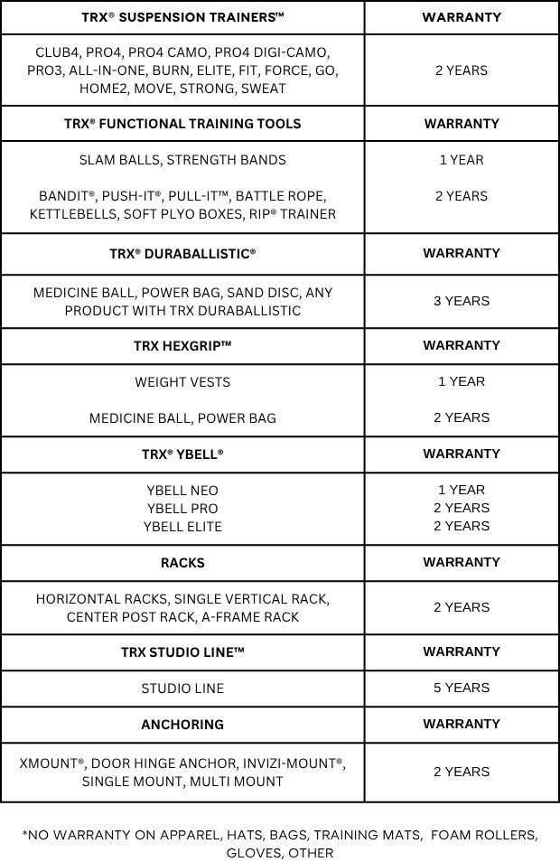 Table listing TRX products and their corresponding warranties.