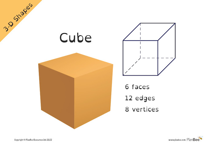 Properties of a cube