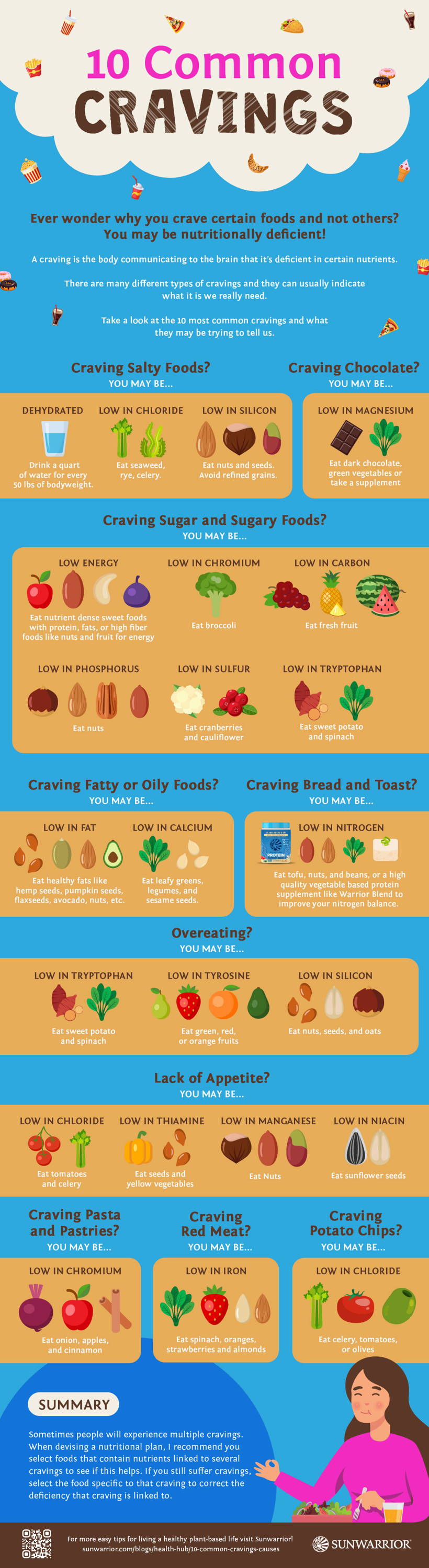 what causes food cravings