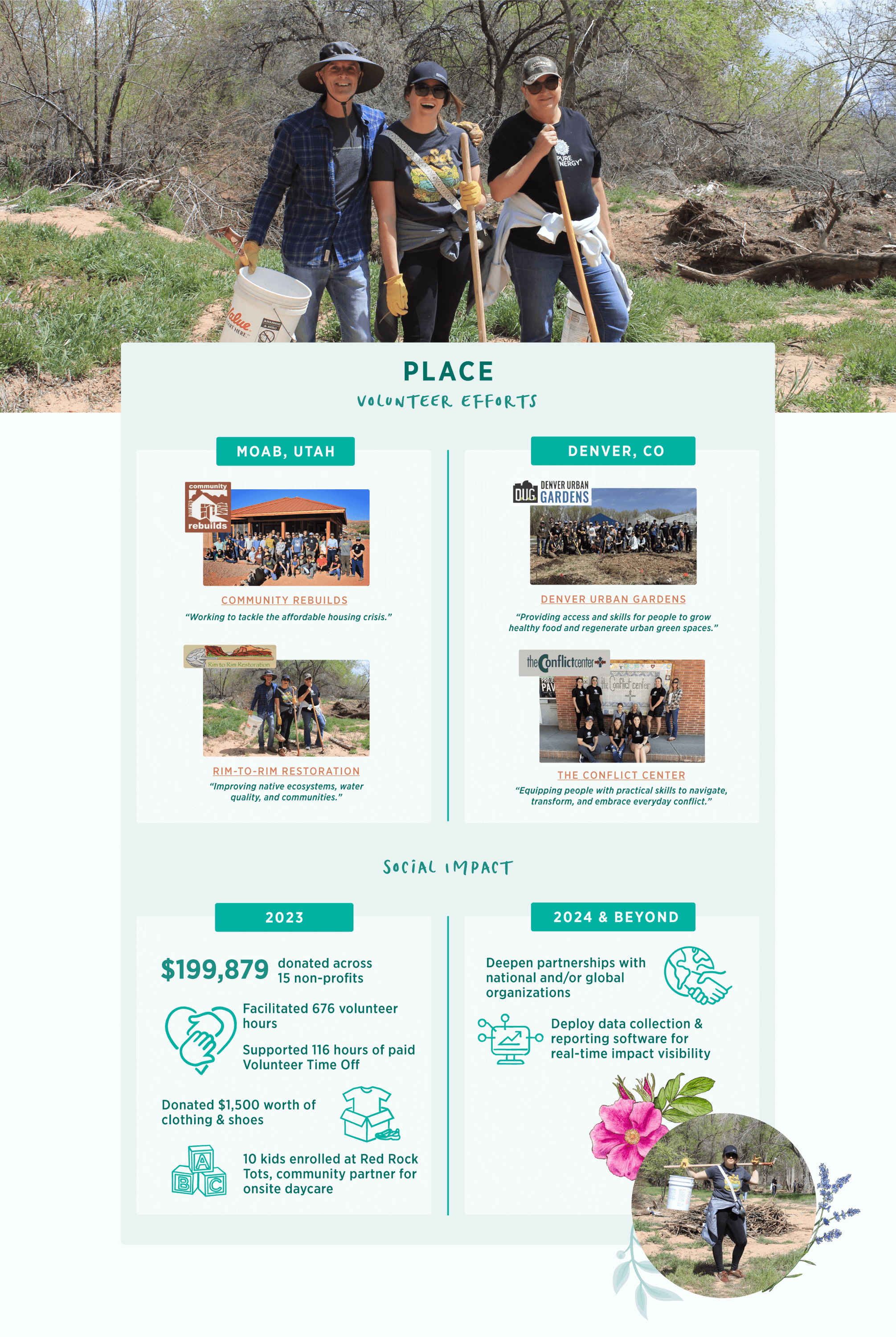Place (Volunteer Efforts): Community Rebuilds, Rim to Rim Restoration, Denver Urban Gardens, Conflict Center