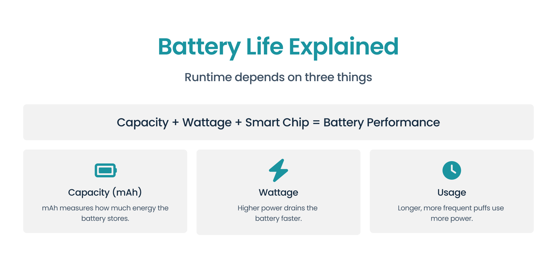 Infographic explaining the main aspects of a vape battery