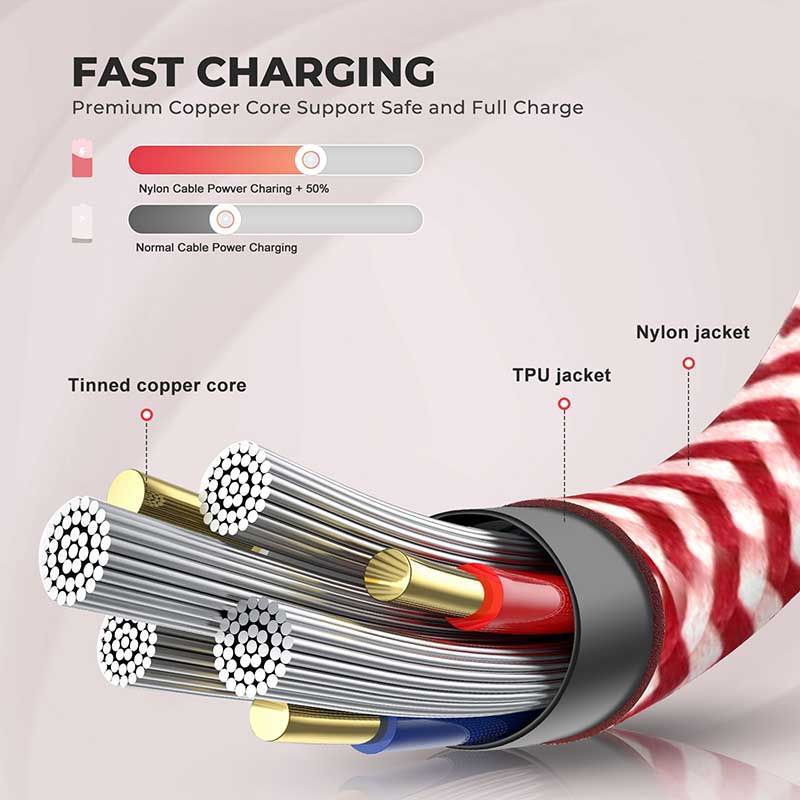 Red USB-C Cable Fast Charger for iPhone 15 Pro