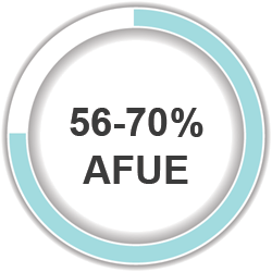 56-70% furnace AFUE icon