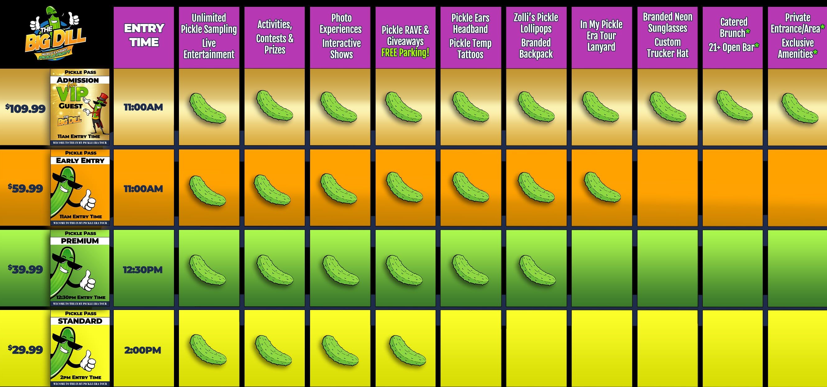 A colorful chart comparing different types of beans and their characteristics.