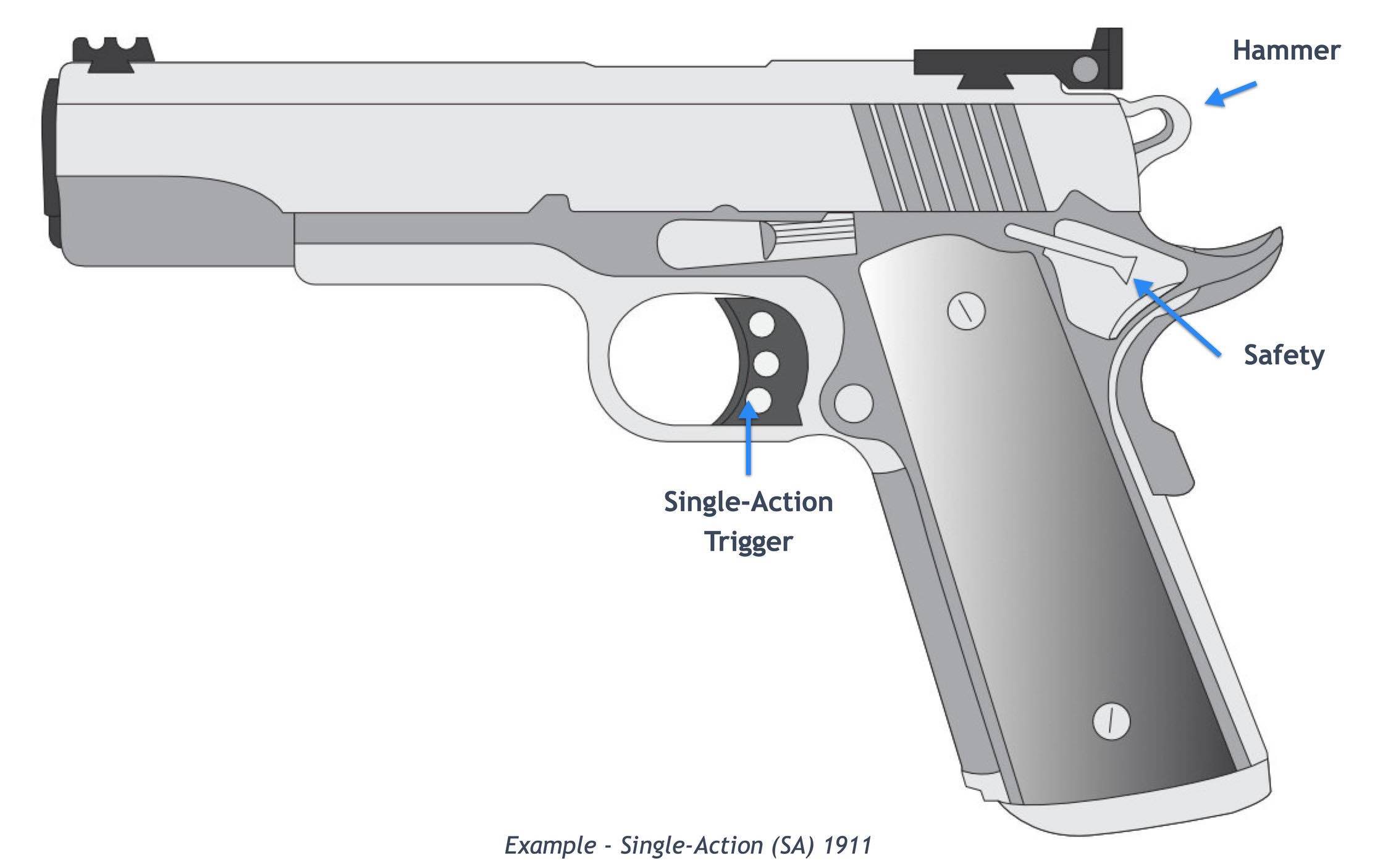 Single Action Trigger