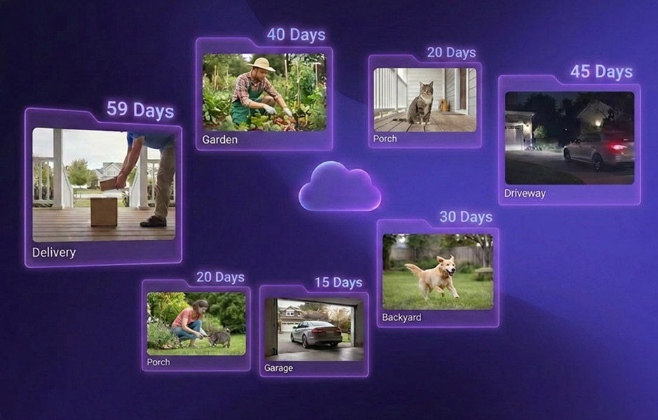 Lorex Connect Cloud+ showing saved camera clips with cloud video retention.