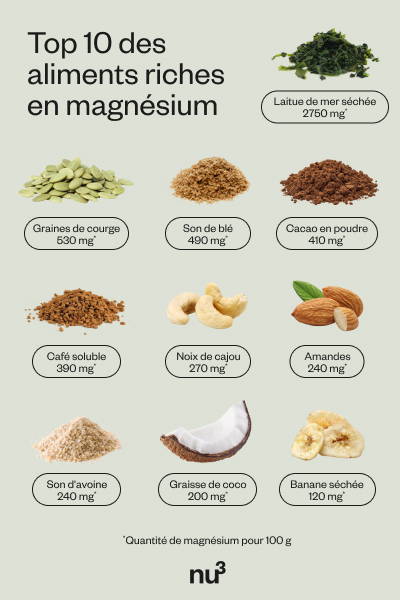 Top 10 des aliments avec du magnésium
