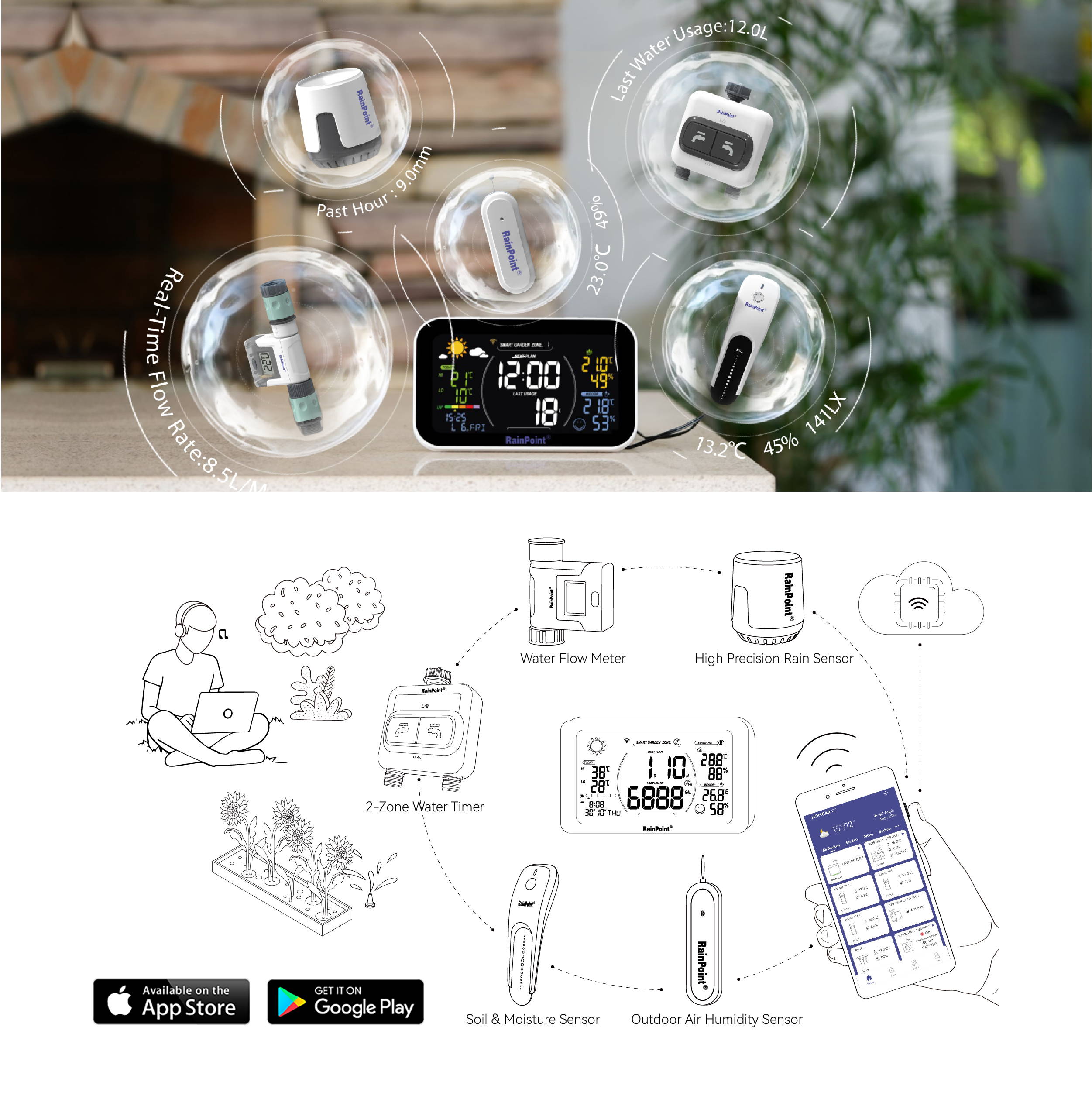 RainPoint is an intelligent irrigation system that integrates a Water Timer, Soil & Sunlicht Sensor, Rain Gauge, and Outdoor Thermometer for self-analysis and regulation. With RainPoint Smart+, you can experience the wonder of a future garden today.