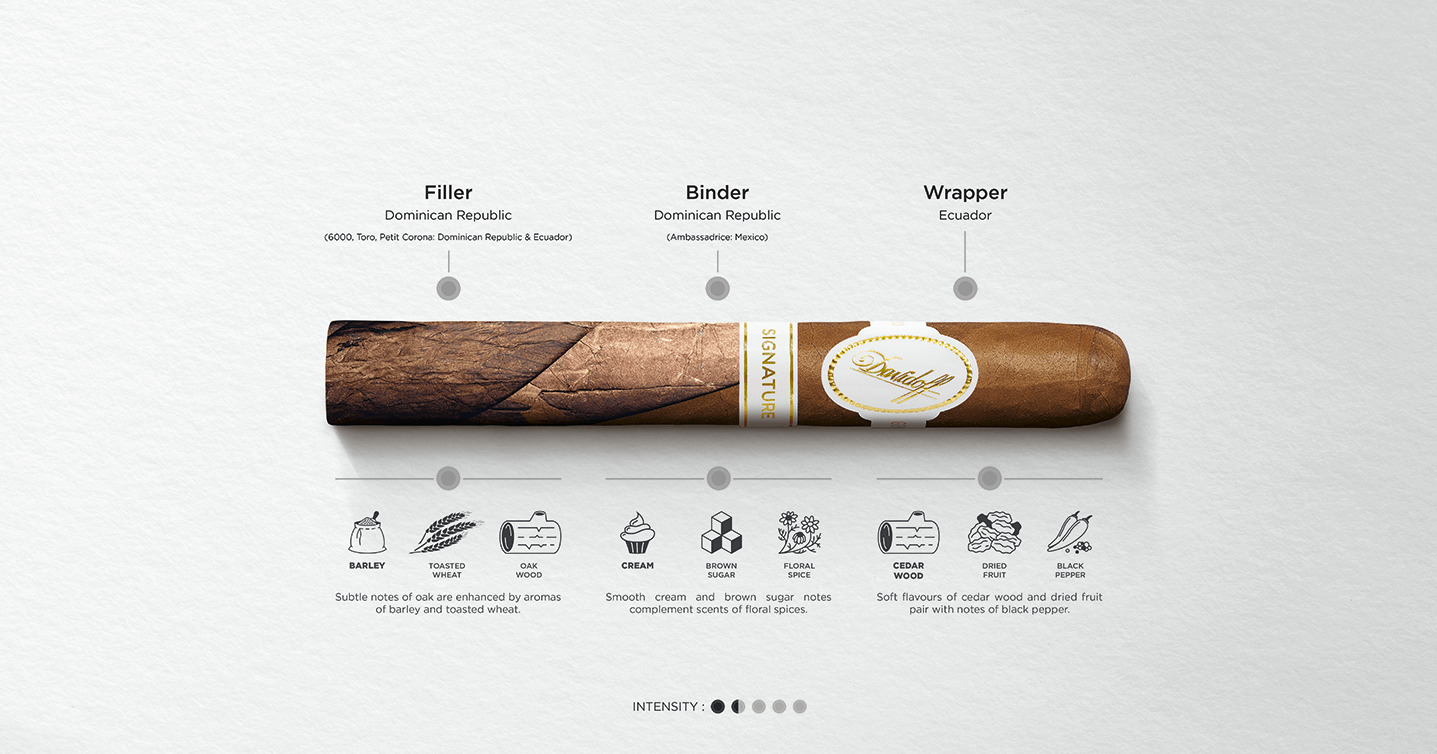 Detailed blend explanation of Davidoff Signature including intensity, main aromas and tobacco origin.