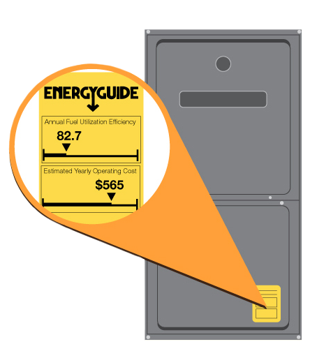 furnace efficiency AFUE rating on energy guide label illustration