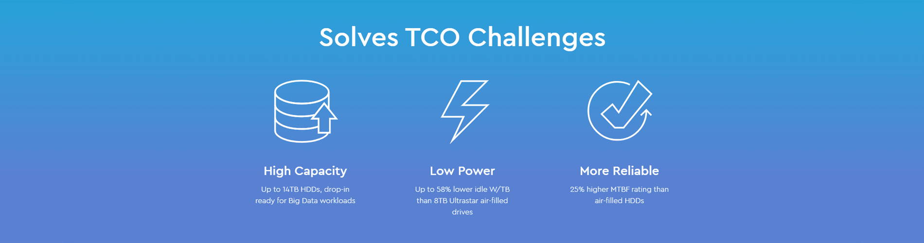 Solves TCO Challenges