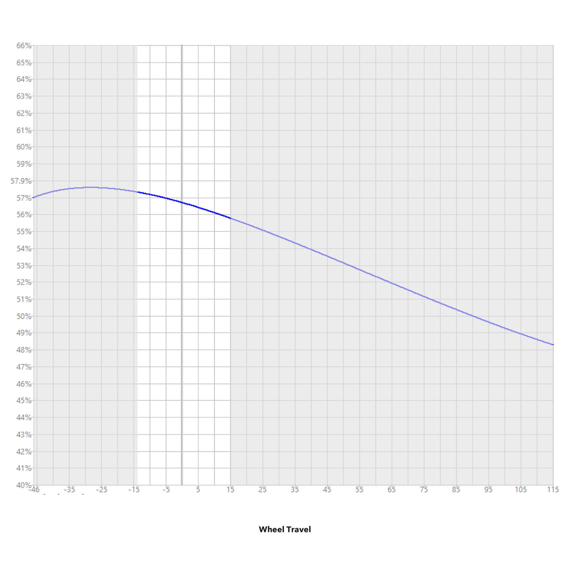 Graph showing Anti Rise