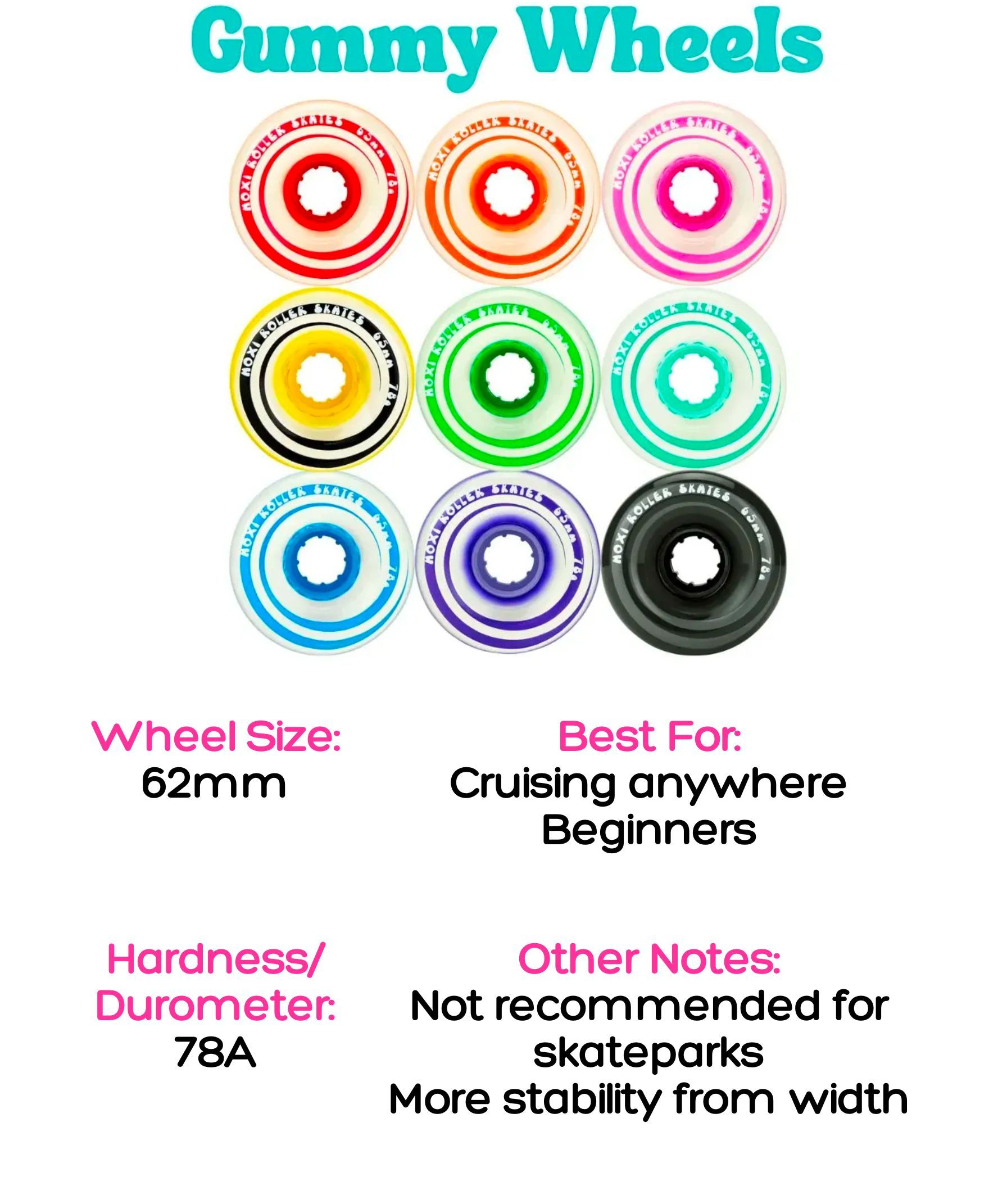 gummy wheels 52 mm, 78A hardness, best for cruising anywhere and beginners, not recommended for skateparks, more stability from width. 