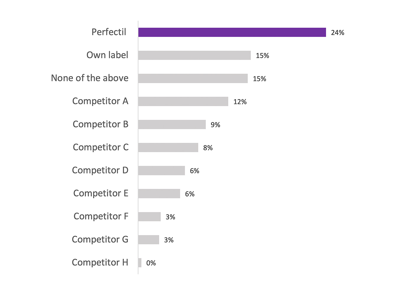 Which beauty supplement do you trust the most? 