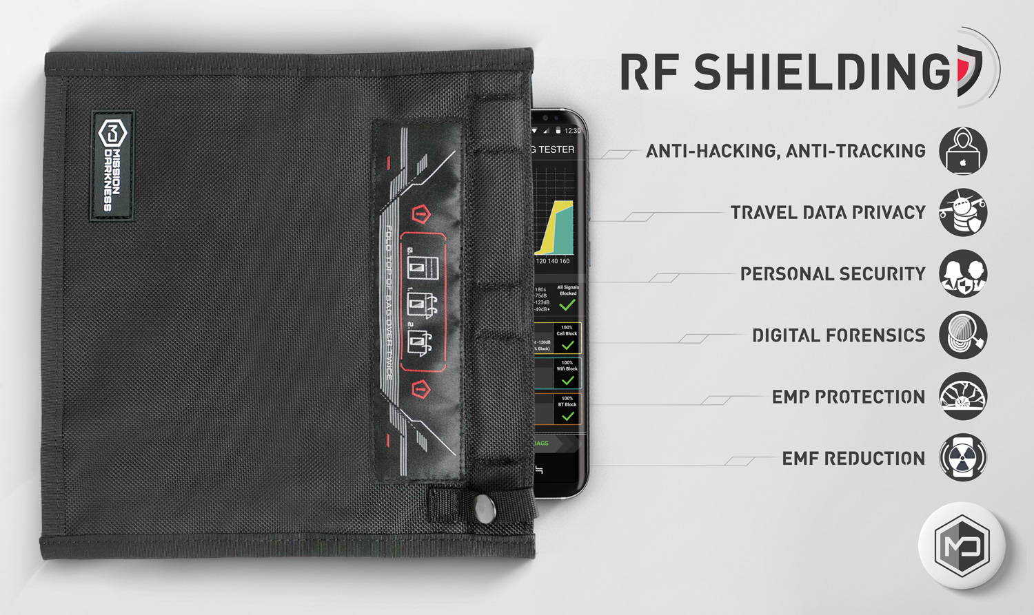 Faraday Bag for Phone, Stop Phone Tracking