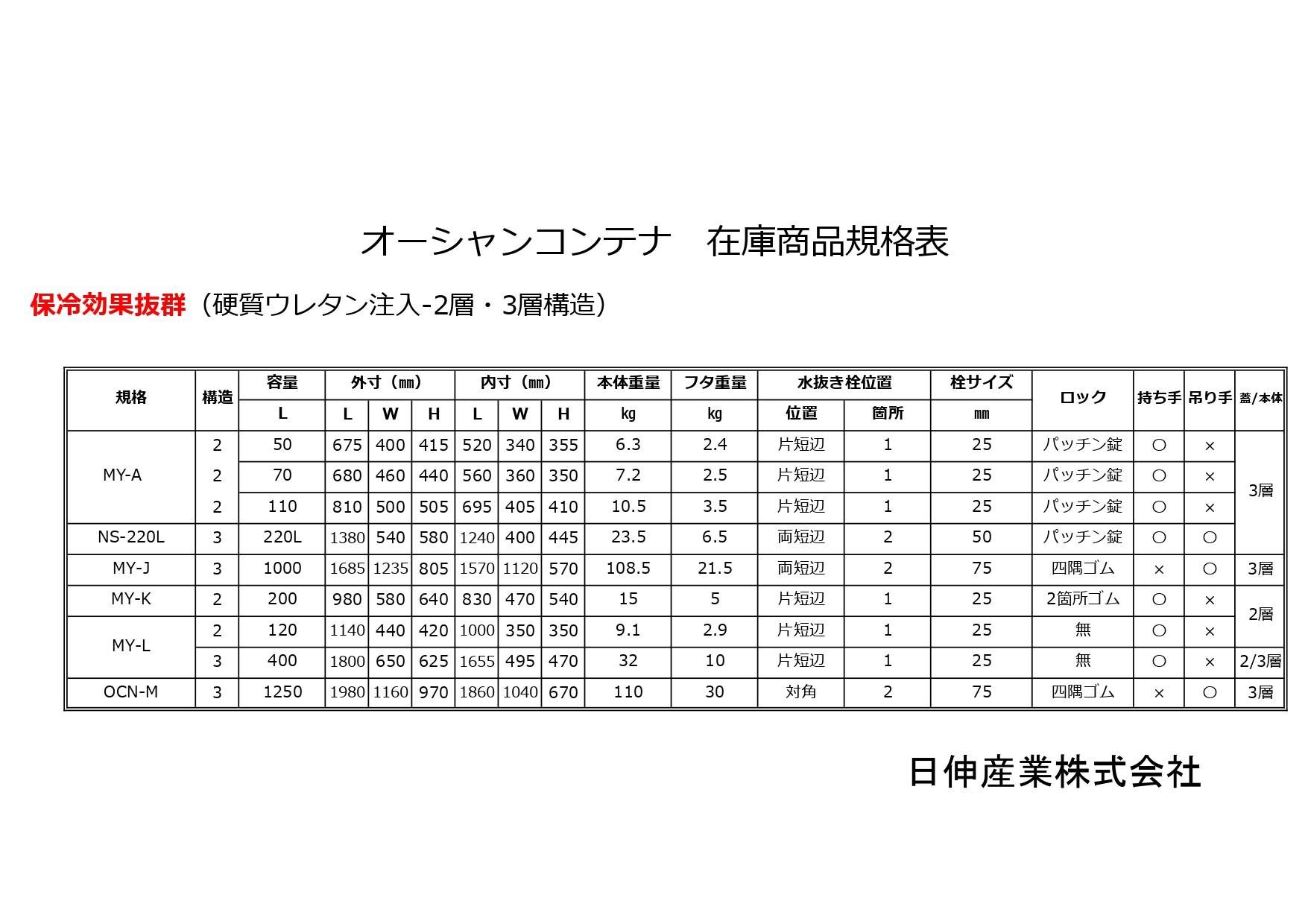 漁業用小型クーラーボックス– 日伸産業 株式会社 漁業用小型クーラーボックス– 日伸産業 株式会社