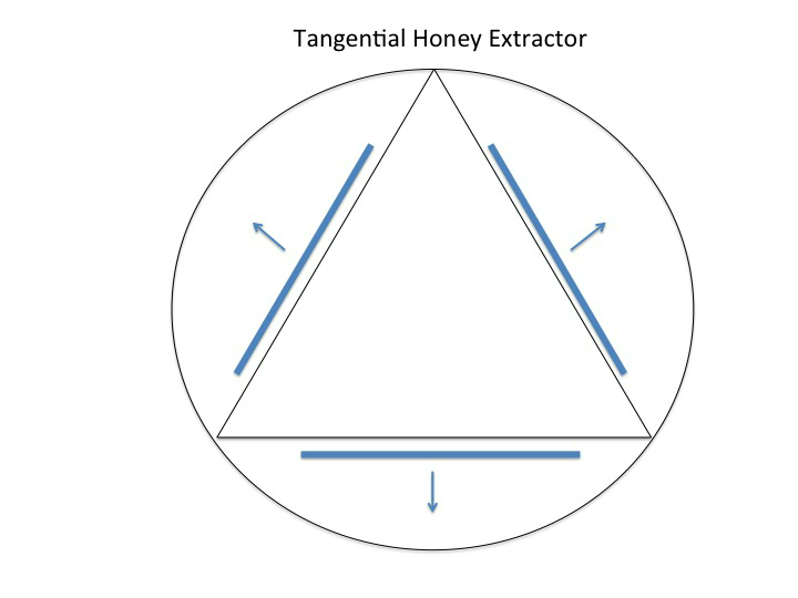 Tangential Honey Extractor
