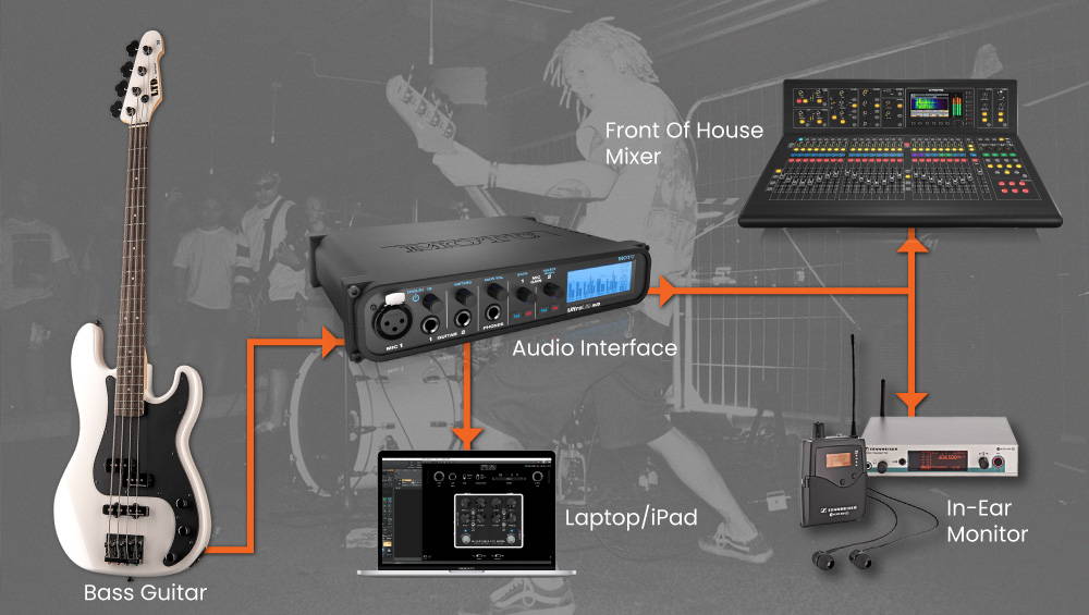 Going Amp-Less - How Play Your Bass Live On Stage Any Amplifiers | Bliss Malaysia