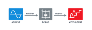 Powertrain diagram