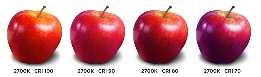 Read about the Color Rendering Index