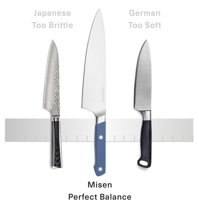 Scale illustrating how Japanese knives are too brittle & German knives are too soft compared to the Misen Short Chef's Knife.