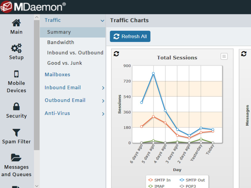 Mdaemon Administration Console