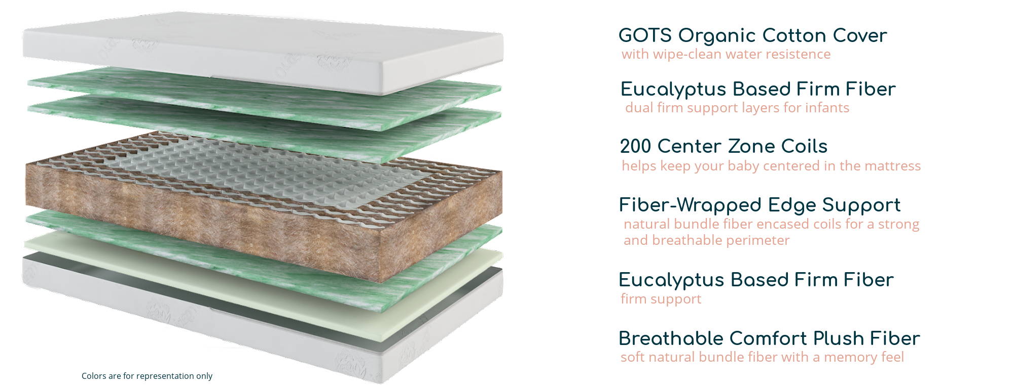 GOTS Organic Cotton Cover-with wipe clean resistance, Eucalyptus Based Firm Fiber 200 Center Zone Coils, Fiber Wrapped Edge Support, Eucalyptus Based Firm Fiber, and Breathable Comfort Plush Fiber.