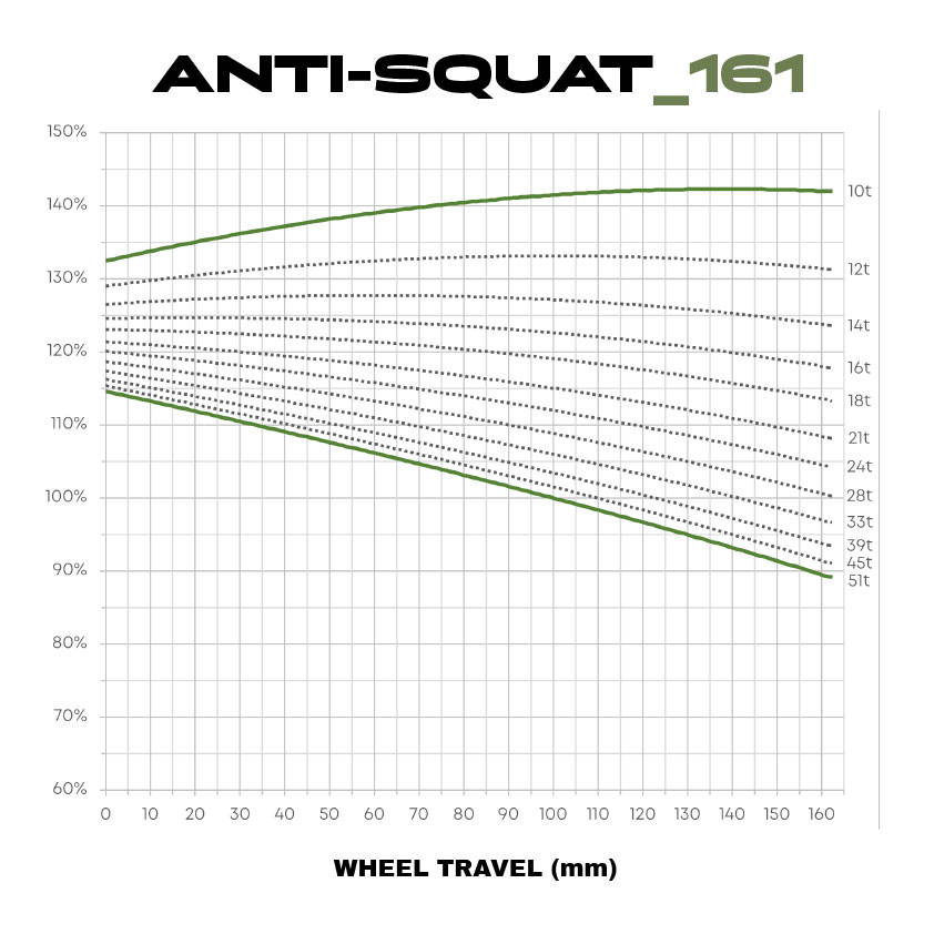 Privateer 161 Anti-Squat graph
