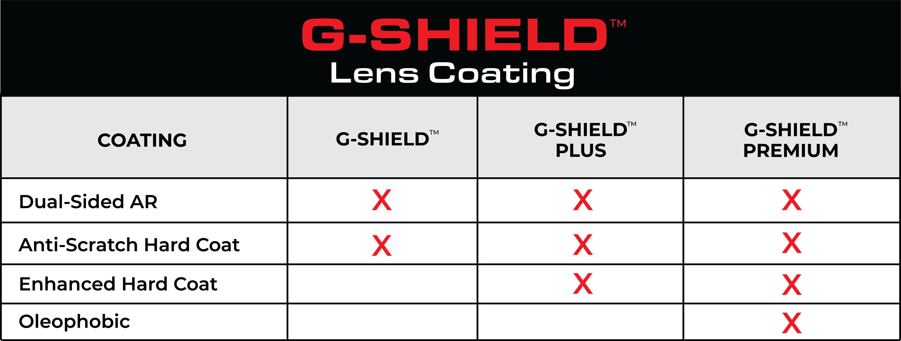 G-shield lens coating